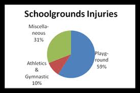 schoolgrounds-injury-graph.jpg