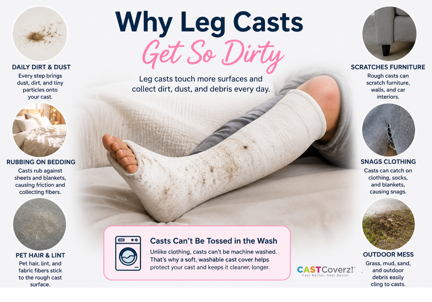 Educational illustration showing how leg casts collect dirt, rub bedding, scratch furniture, and snag clothing during orthopedic recovery and everyday daily-life movement.